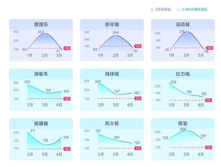 抖音春节什么最热销?揭秘单品爆量逻辑!(内附榜单)