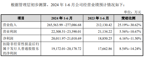 NAS新品“翻车”后,绿联科技要上市了