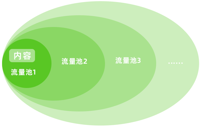 抖音直播间引流高阶玩法分享:低粉新号带货也能冲击百万GMV 抖音直播间引流高阶玩法分享:低粉新号带货也能冲击百万GMV