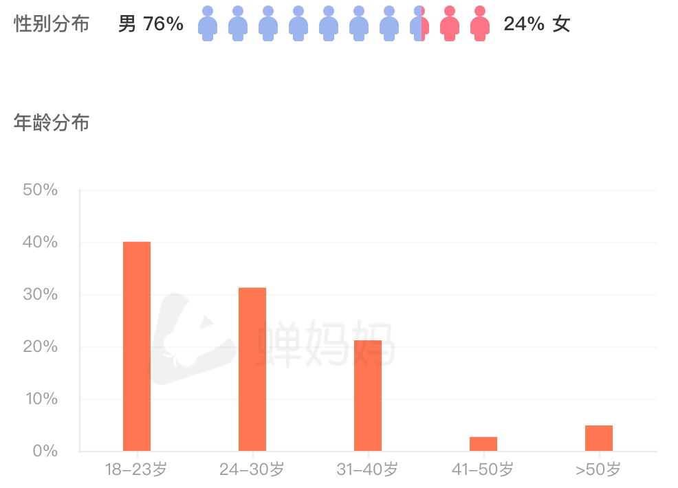 狂揽700万粉丝，品牌追着「送钱」，这个&ldquo;黑暗料理&rdquo;届的博主凭什么？