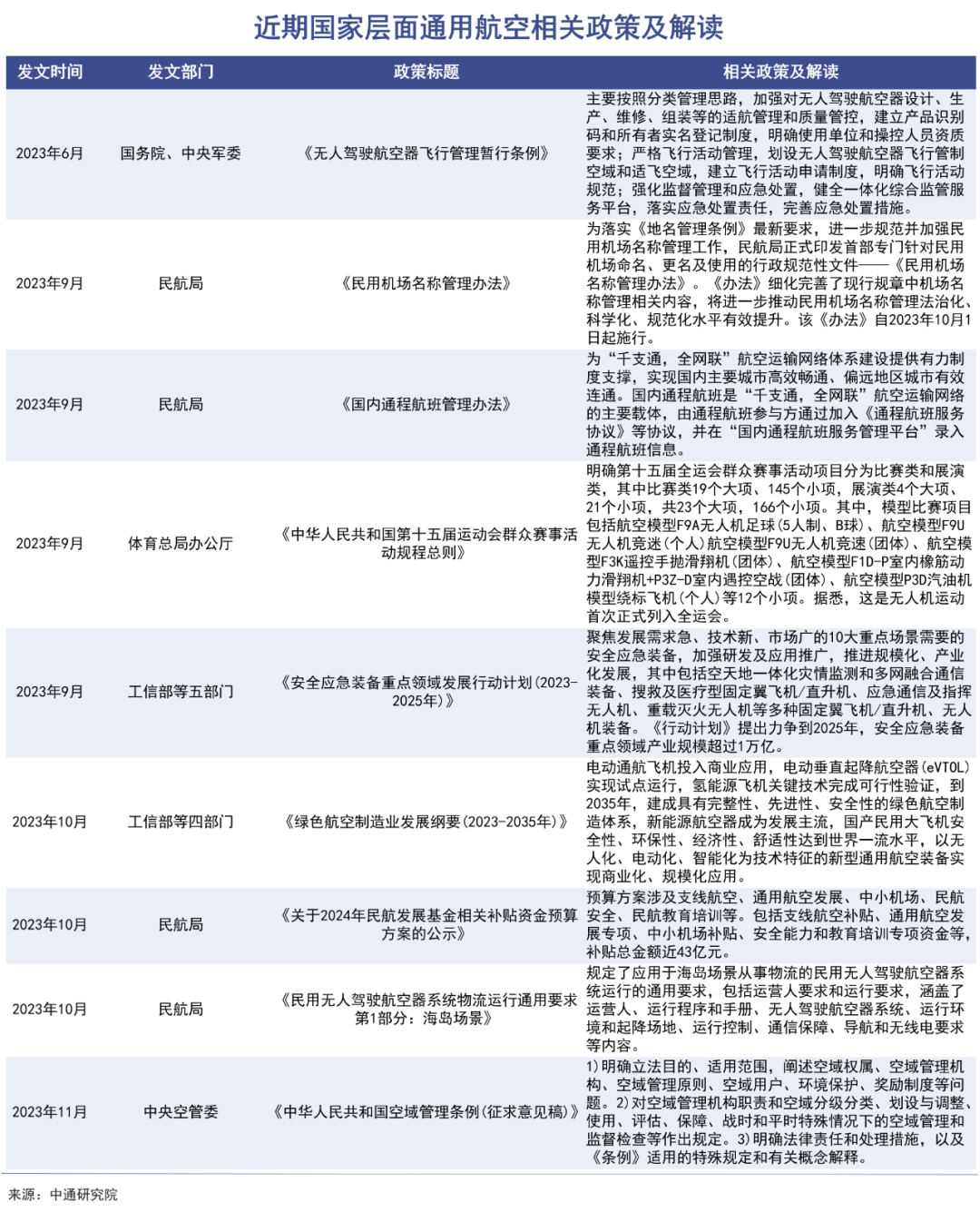 飞行执照热起来了|巨潮