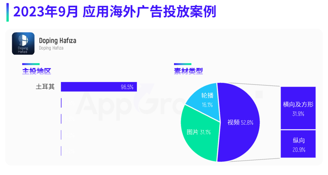 9月应用月报:应用热投趋势解读,购物类应用广告量排名第一