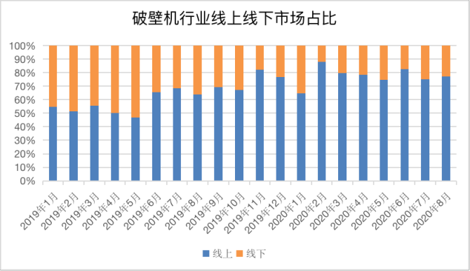 新知图谱, 单场销售额超300万,爆单抖音小店的神仙单品藏不住了! 新知图谱, 单场销售额超300万,爆单抖音小店的神仙单品藏不住了!