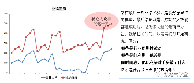 数据驱动增长,这可能是最好的策略