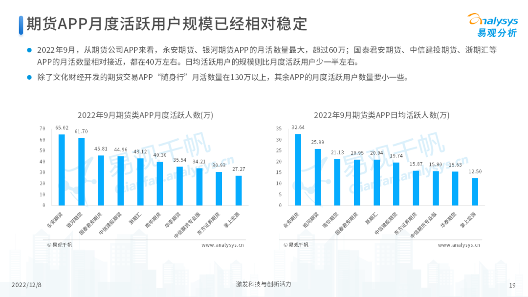2022年中国期货行业年度发展观察分析