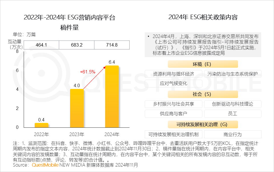 QuestMobile 2024年营销热点事件盘点:营销回归情感,IP营销、短剧营销暴增……