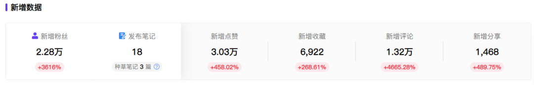 “我在小红书当玄学博主,1篇笔记悄悄赚1万”
