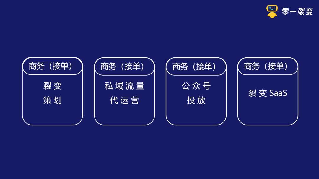 鉴锋：从“阿米巴”到“中台”的进化之路
