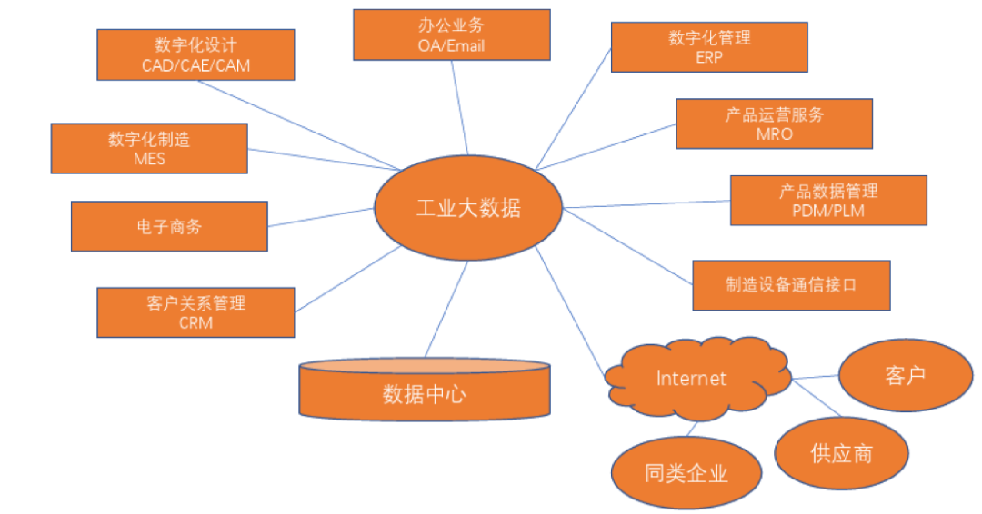 工业互联网平台解决方案是什么(解读工业互联网解决方案)