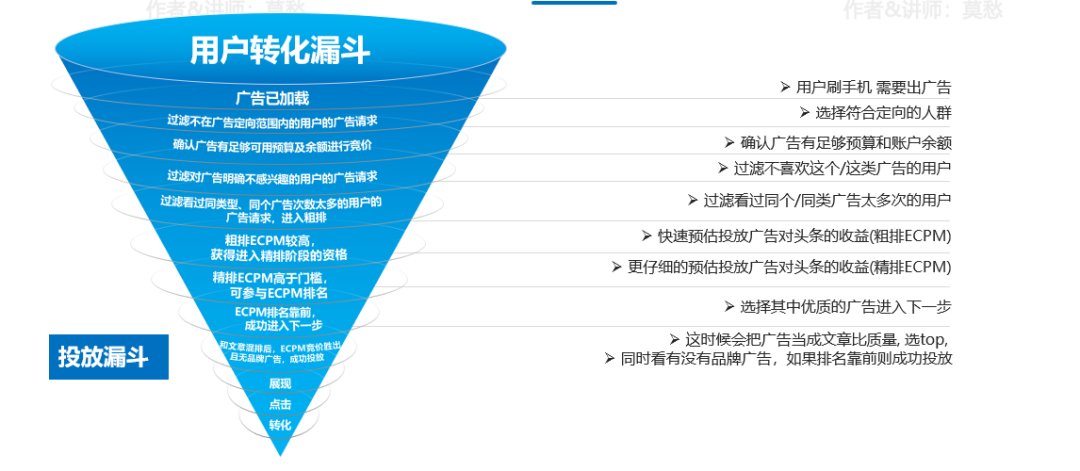 账户不起量、成本高，还没找到原因？巨量广告升级版一定别忘了排查这5个维度