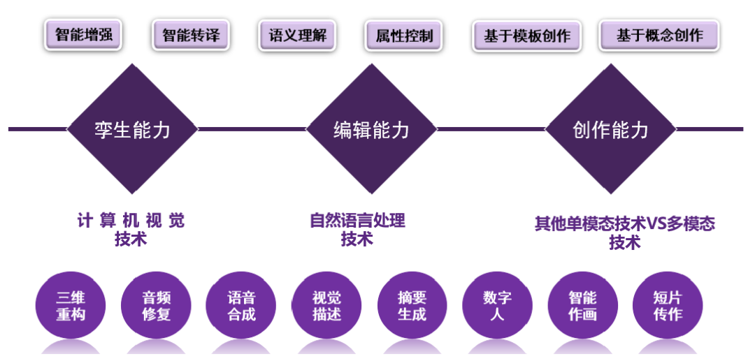 从ChatGPT到AIGC,一文详解产业链