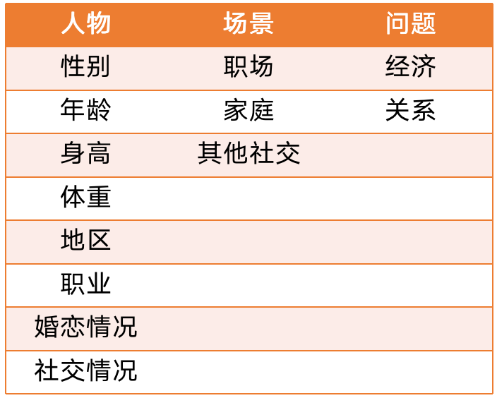 一场完美引流直播课设计的全套SOP