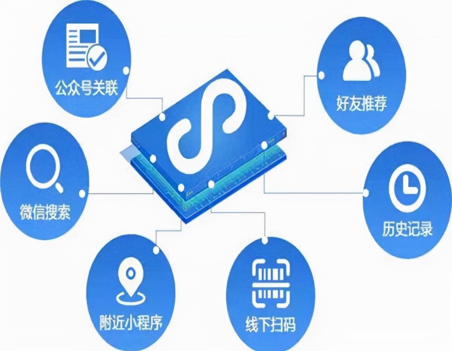 微信小程序如何运营推广?微信小程序推广怎么做? 微信小程序如何运营推广?微信小程序推广怎么做?