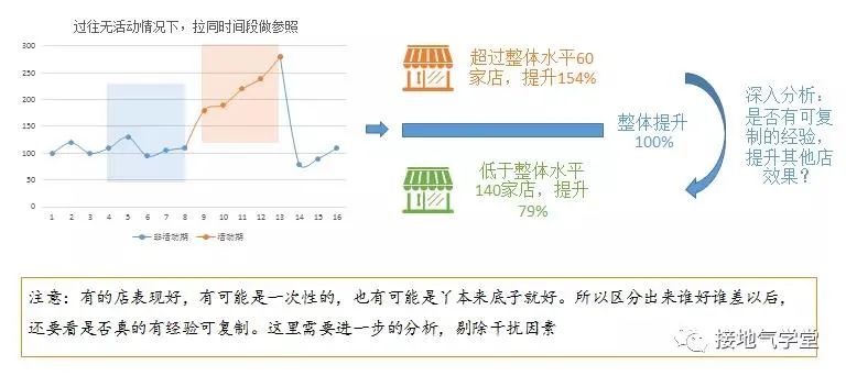 业务部门又来刁难了，数据分析师怎么办？