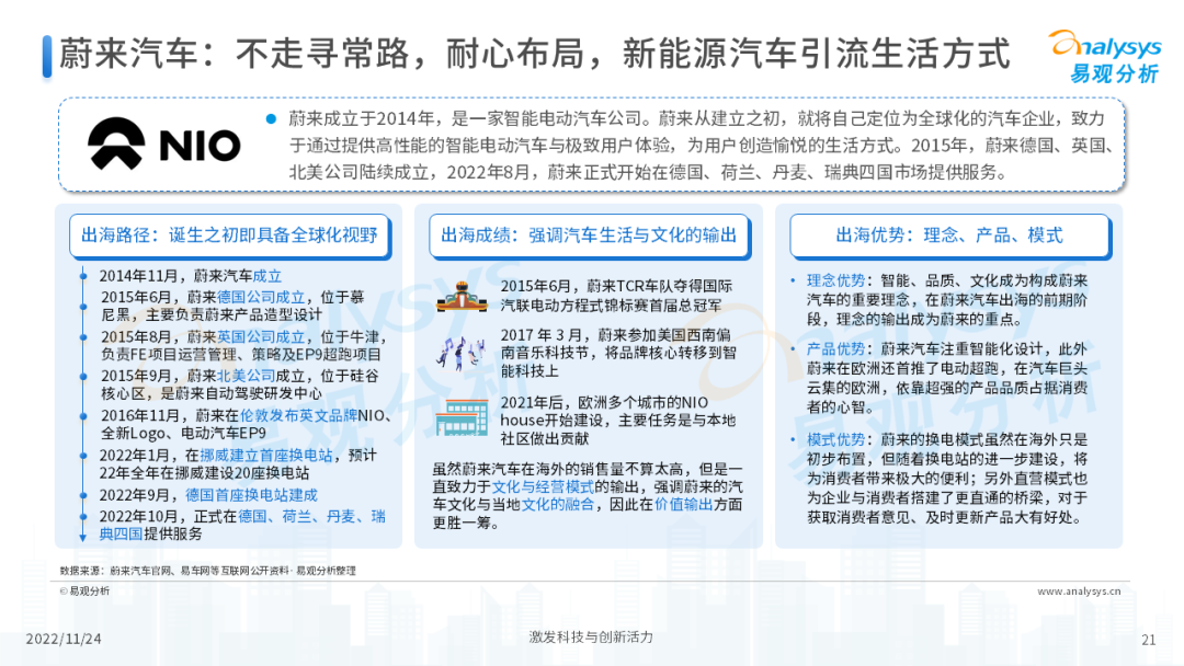 2022年中国新能源汽车出海市场发展洞察