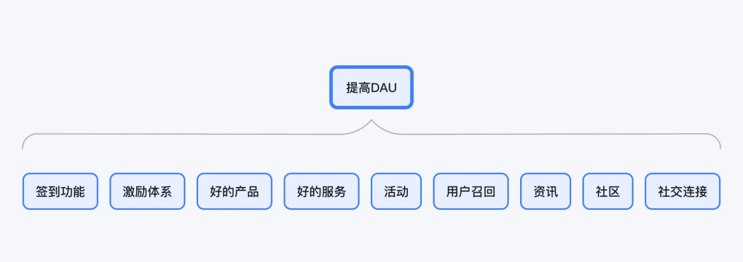 作为设计师，如何从数据角度体现设计价值？