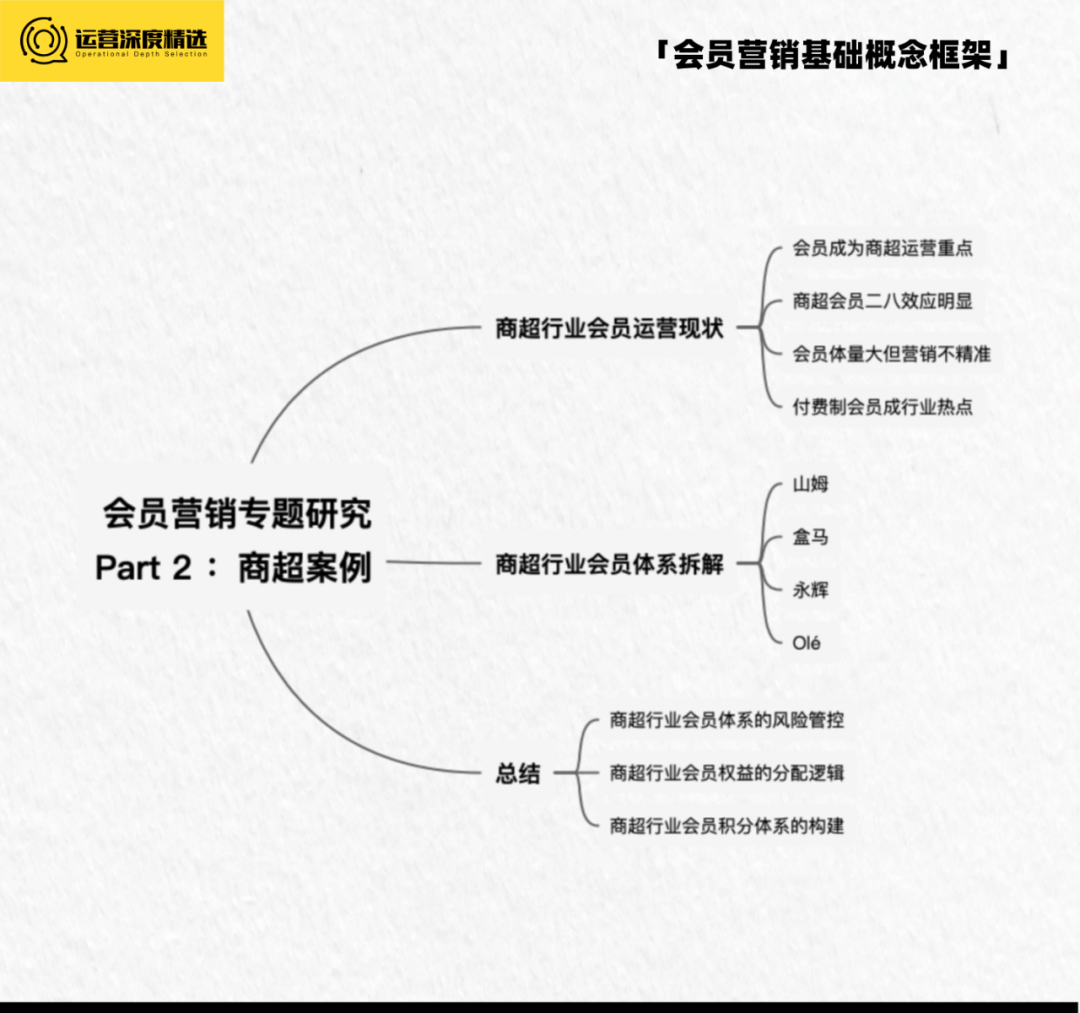 业绩下滑、客源减少,零售商超如何借会员营销翻盘?丨专题研究