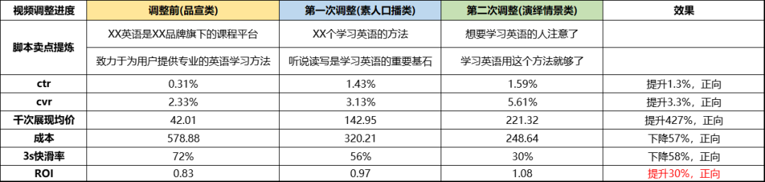 ROI提升30%的秘密流量基地——视频号原生广告!