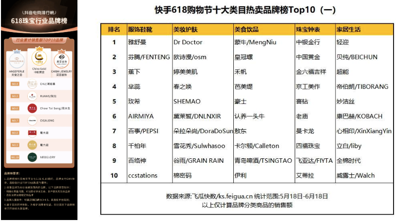 多平台霸榜,黄金只卖99?揭秘直播间的“中国黄金”模式 | 直播专题
