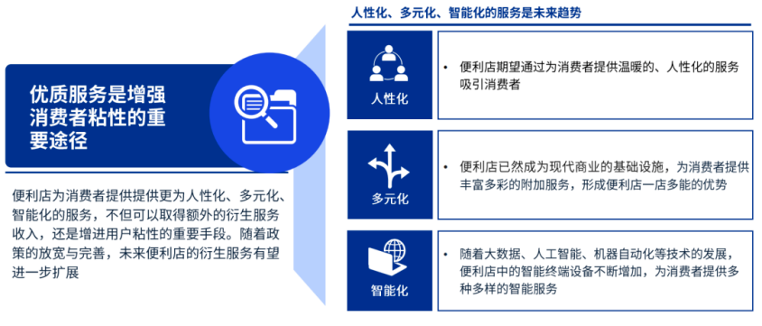 “便利店们”应高度重视会员经营