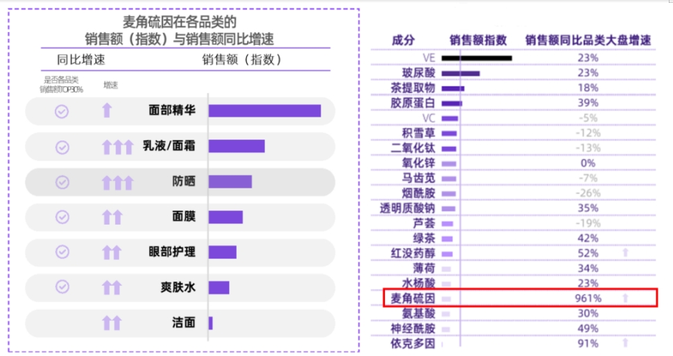 从品牌走向品类，Swisse斯维诗如何让新品声量翻倍？