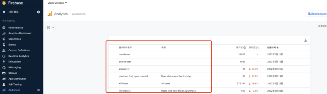 Firebase Cloud Messaging使用小技巧
