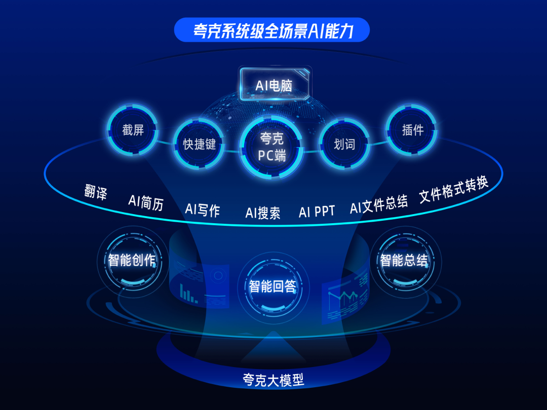 生成式AI,搜索赛道的又一个黄金十年
