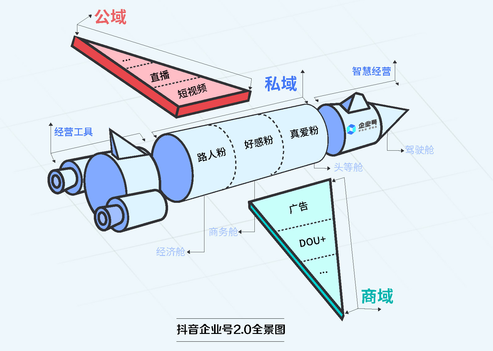 2021抖音私域经营白皮书_页面_42.jpg 2021抖音私域经营白皮书_页面_42.jpg
