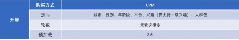 抖音推广有几种展现方式? 抖音推广有几种展现方式?