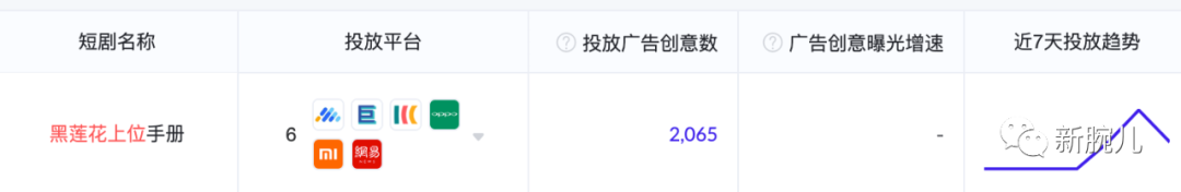 咪蒙短剧封神:再出爆款《黑莲花上位手册》,24小时充值预计破2000万