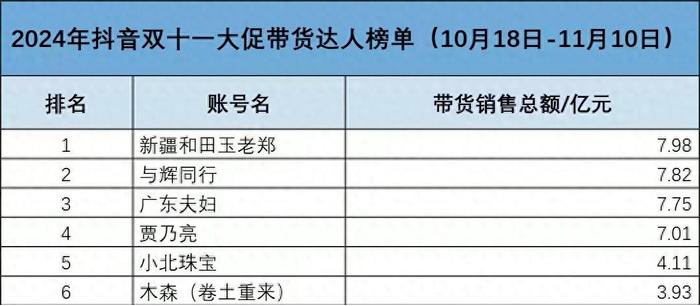 被迫&ldquo;出海&rdquo;的小杨哥，能否依旧疯狂？
