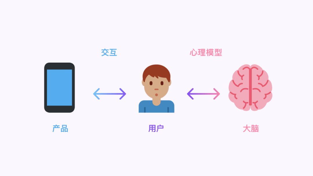 案例研究| 产品中的这些心理说服模式，会让你心甘情愿付钱
