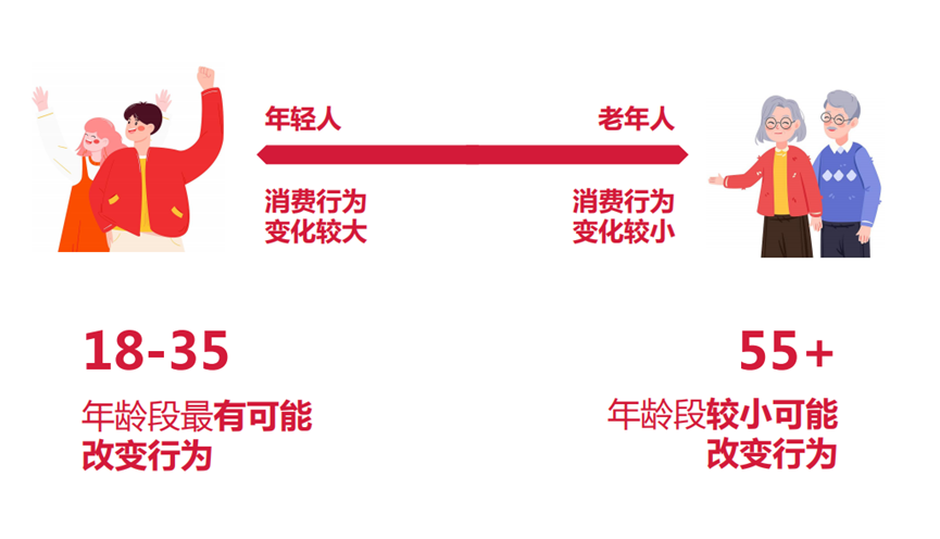 第二波疫情来袭前，中国年轻消费者迷上了食疗！