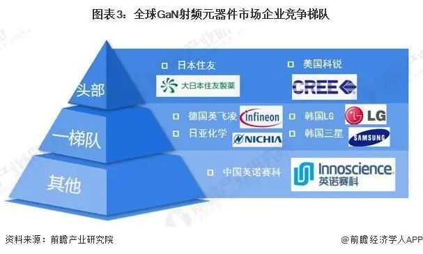 大盘周期性复苏之际,英诺赛科的新叙事如何开讲?