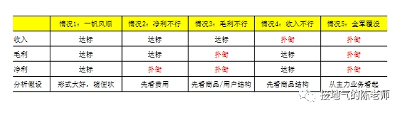 经营分析必备之:年度分析报告模版