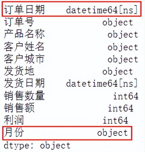 做销售订单案例分析怎么写(解读简单的数据分析案例)
