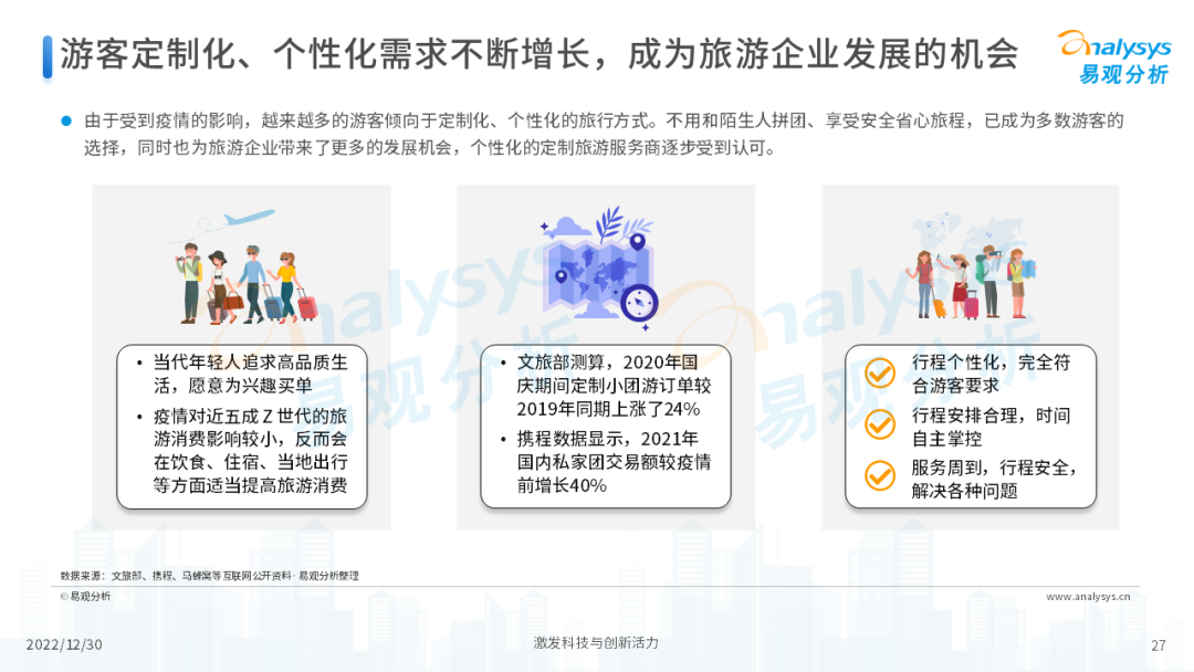 2022年后疫情时代旅游业发展的新趋势