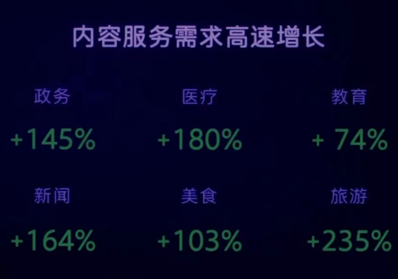 微信公开课上发布的4大重点