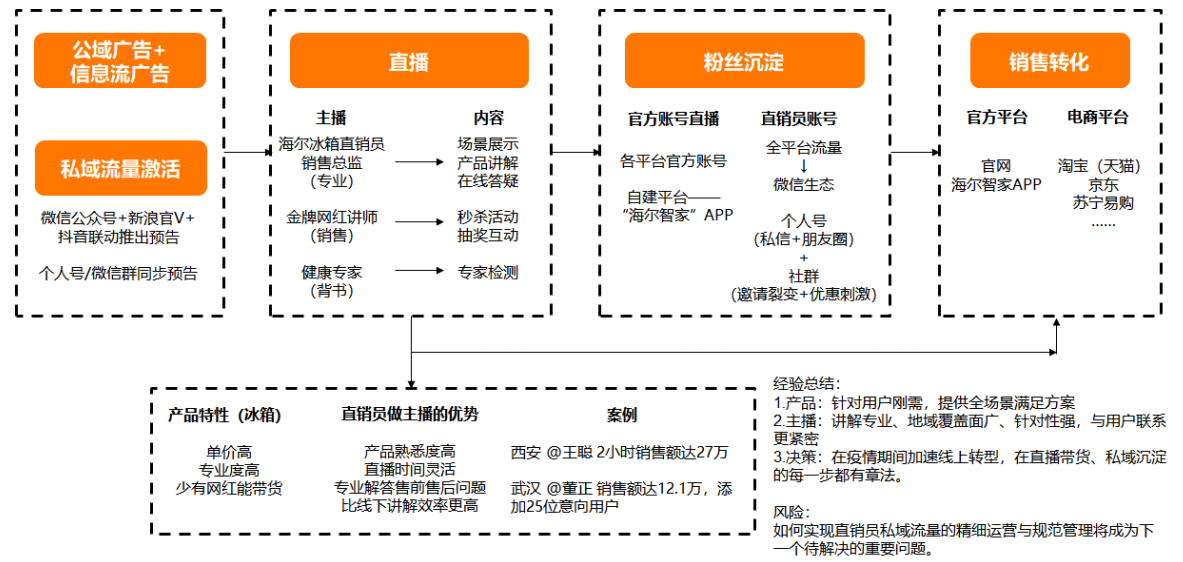 实战推荐：优质私域流量运营案例分享