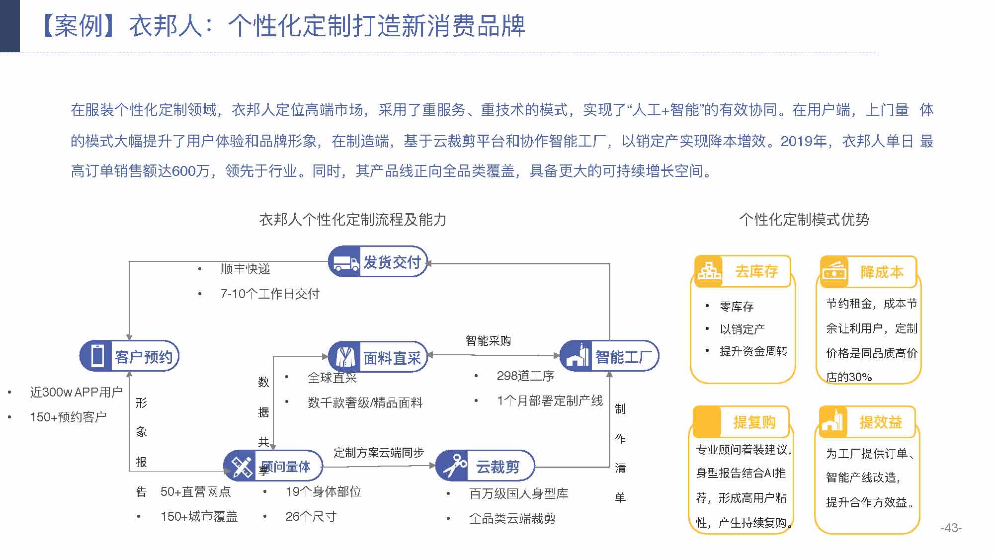 产业互联网发展趋势及机会分析报告（117页完整版），限时下载