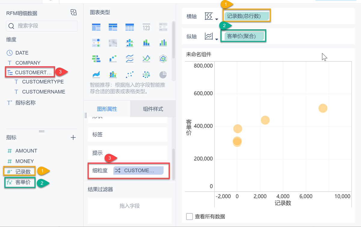5mins看懂数据分析师必备的「波士顿模型」
