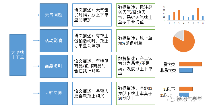 数据驱动业务,就得这么干!
