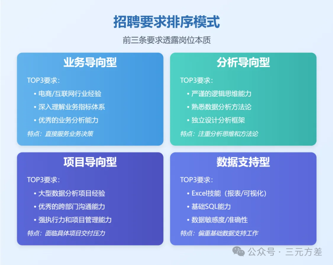 三个方法,读懂数据分析师的招聘要求