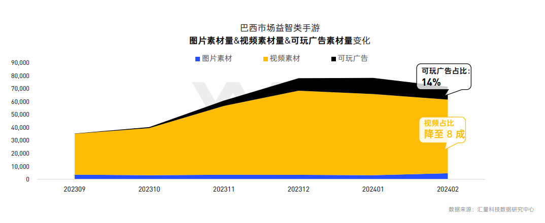 高潜力品类+新兴市场,游戏出海竞争升级之下的新选择?