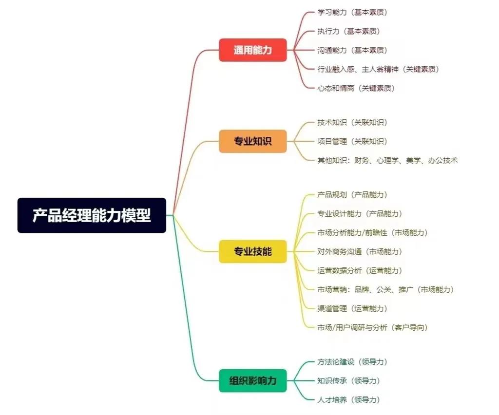 怎么判断一个产品经理是否靠谱?