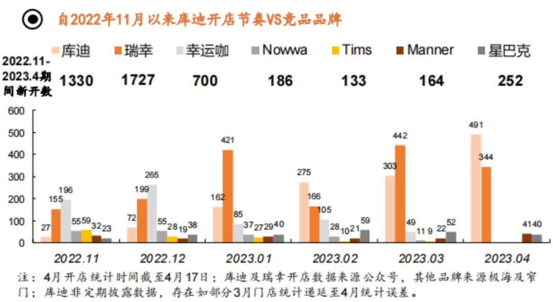 9.9咖啡卷土重来,“低价”能帮库迪们走多远?