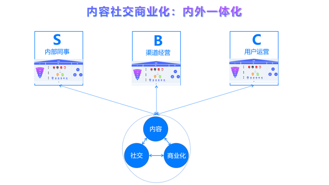 视频号小店升级为微信小店:如何布局微信电商的黄金10年?