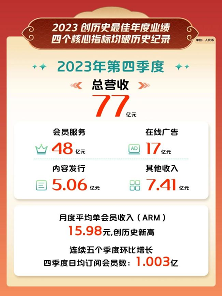 《狂飙》之后,爱奇艺能否再续传奇?