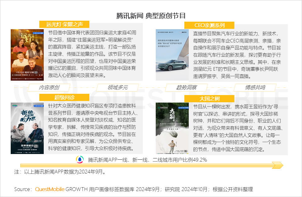 QuestMobile 2024中国互联网核心趋势报告(精华版):“数智”驱动“稳中有升、局部爆发、多端协力、数智共建”