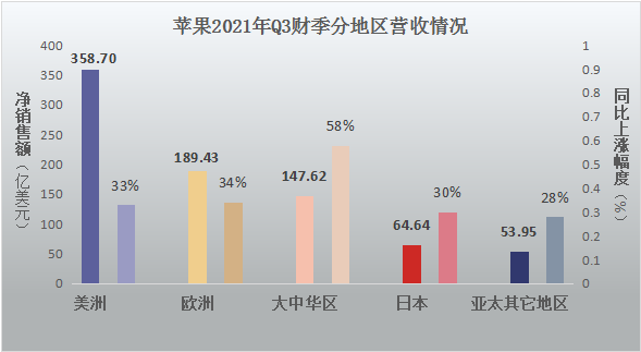 苹果财报:逆势增长或难持续